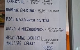 Graficzny schemat etap&oacute;w rozwoju uzależnienia zaprezentowany podczas wykładu